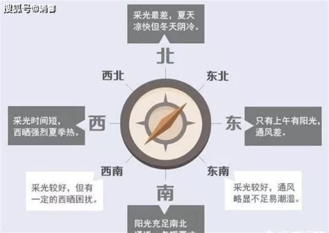 坐北朝南優點|坐北朝南的房子好嗎？風水專家帶你揭秘「帝王向」